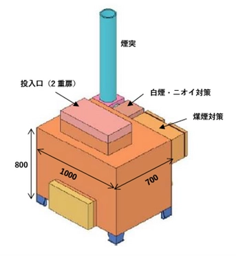 WEF技術開発、コンパクト活性酸素分解装置年末に発売予定。 老健施設、小型食品スーパーに朗報。