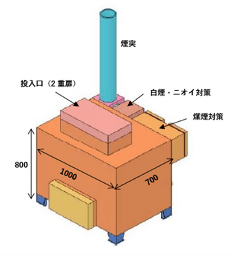 「Polaris0.5」