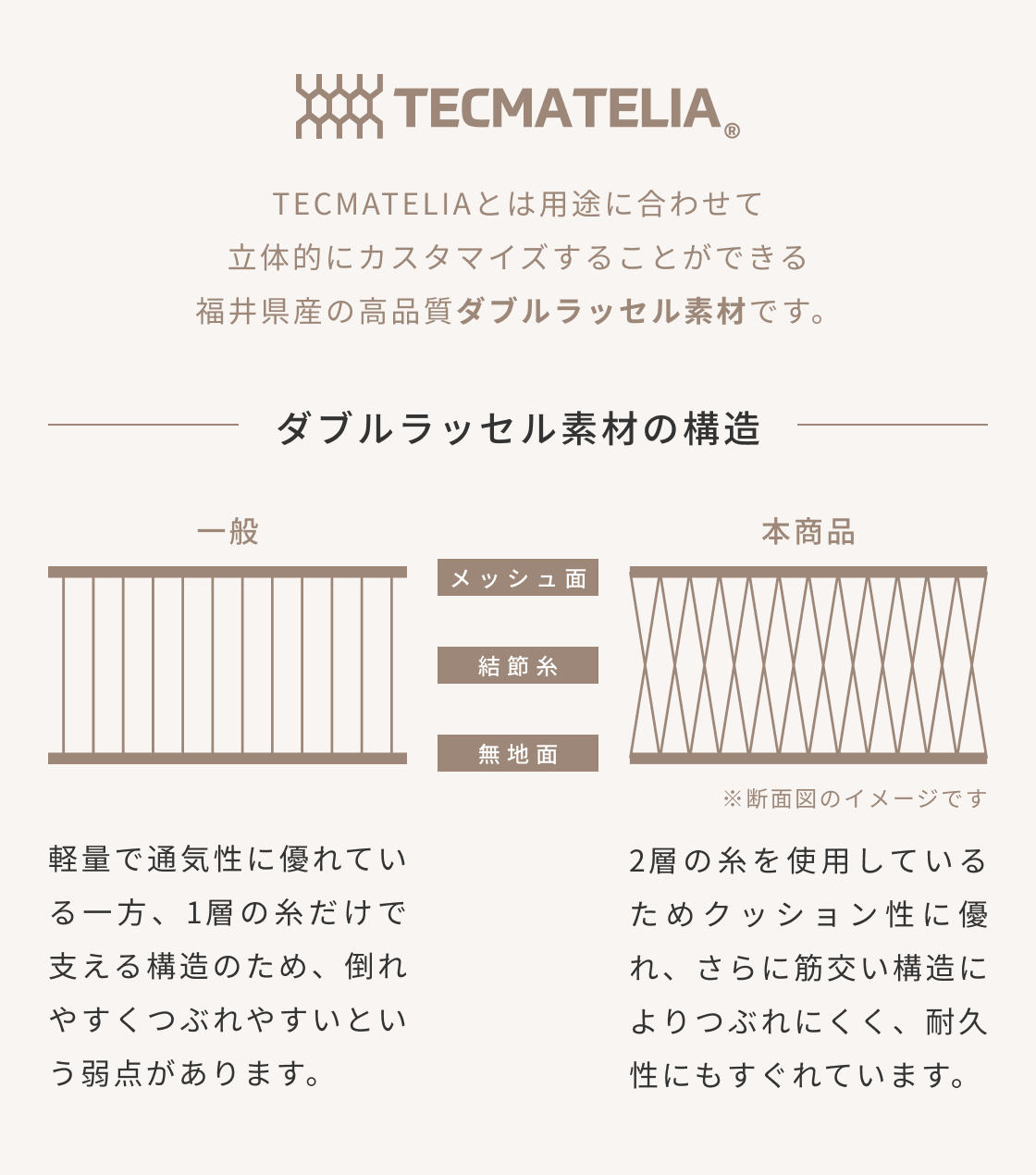 オリジナル開発の日本製メッシュ生地
