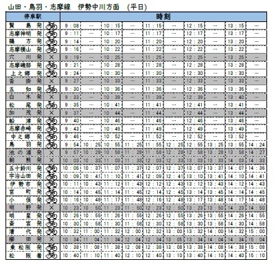 サイクルトレインダイヤ伊勢中川方面（平日）