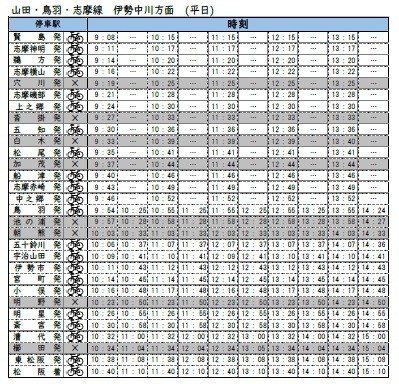 サイクルトレインダイヤ伊勢中川方面(平日)