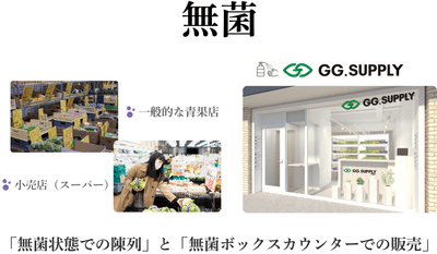 従来の不衛生な管理体制を一新