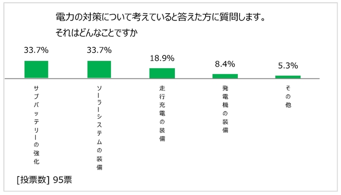 図表13