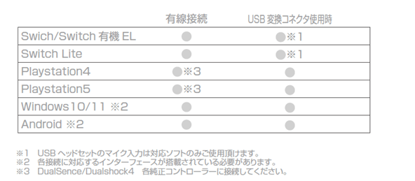 対応機種