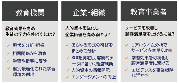 組織のニーズ