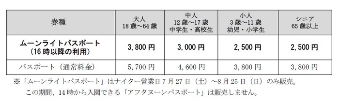 ムーンライトパスポート