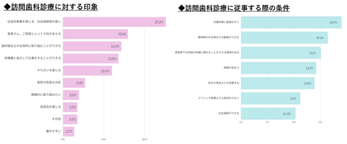 訪問歯科診療について02