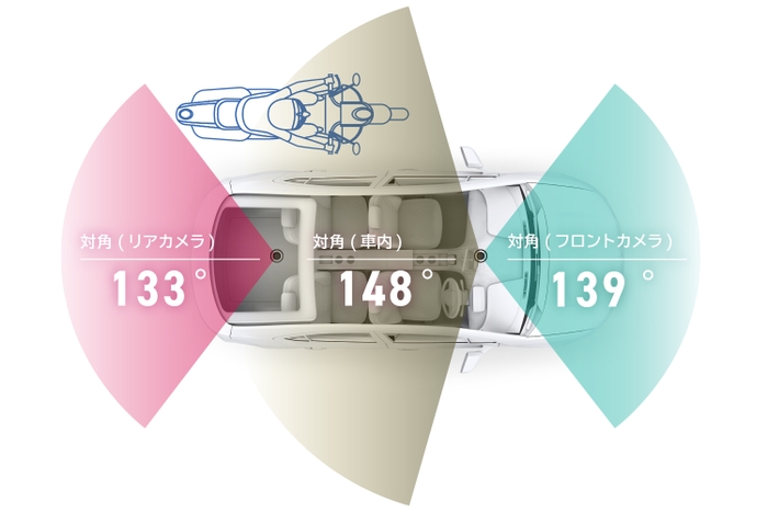 3カメラで車内外の広範囲を録画できます