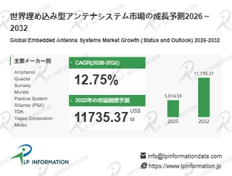 埋め込み型アンテナシステムマーケットリサーチ：調査方法＋業界分析＋売上規模