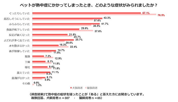 熱中症調査結果5