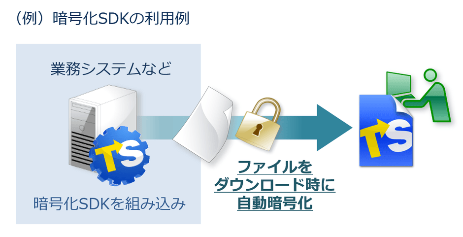 暗号化SDKもバージョンアップ