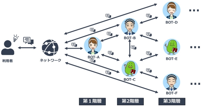 図1. 全体イメージ