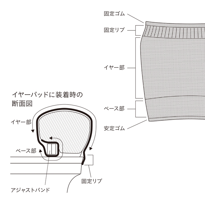 製品の構造(カバーの各部分の説明)