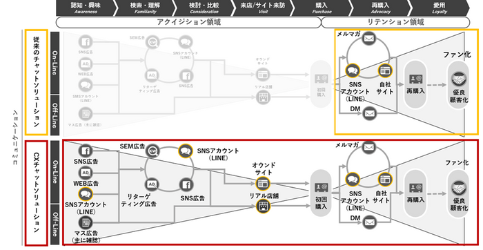 サービスイメージ図