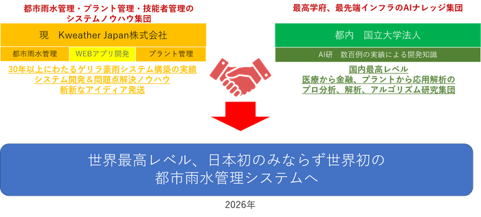 都市雨水管理_3