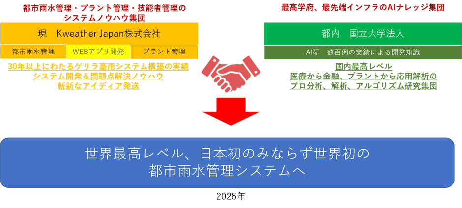 都市雨水管理_3