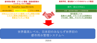 都市雨水管理_3