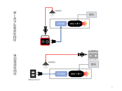 シンプルな電装系模式図