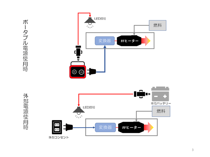 シンプルな電装系模式図