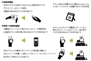 オールバンクのスマホ決済サービス「Bank Pay」 今秋よりサービス提供開始　 日本電子決済推進機構の会員金融機関　最大1,000行以上が対応予定