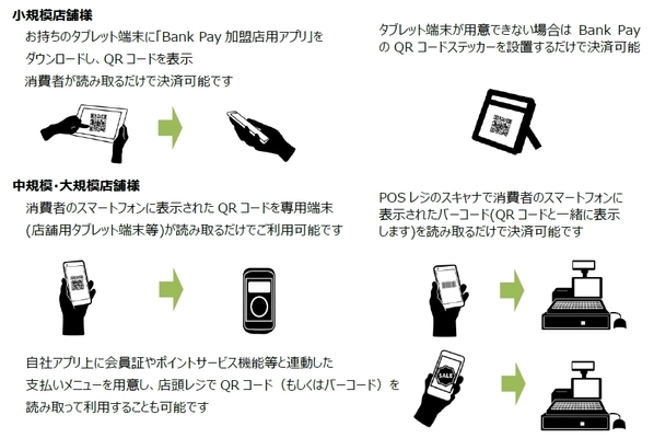 オールバンクのスマホ決済サービス「Bank Pay」 今秋よりサービス提供開始　 日本電子決済推進機構の会員金融機関　最大1,000行以上が対応予定