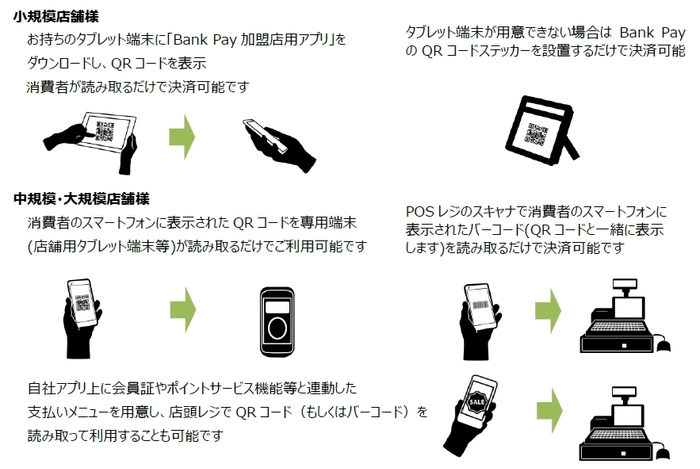 店舗・企業での「Bank Pay」ご利用イメージ