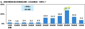 ジブラルタ生命調べ　 子どもの頃に就きたかった職業　 男性・女性ともに3年連続で「教員」が1位に