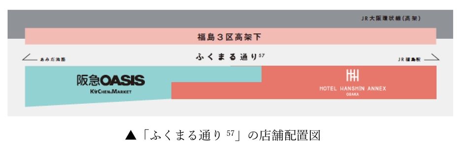 「ふくまる通り57」について