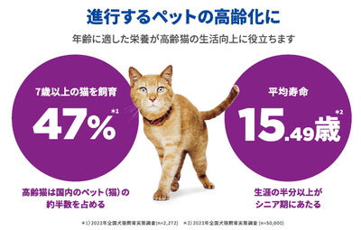 進行するペットの高齢化に