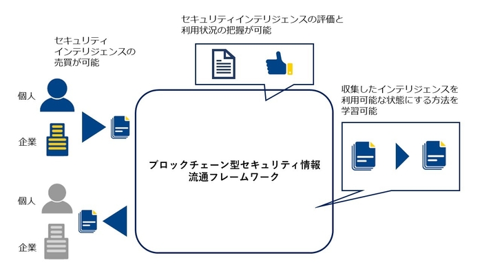 図
