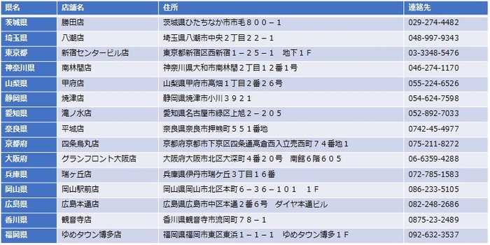 WHILL Model Cの展示店舗