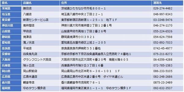 WHILL Model Cの展示店舗