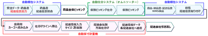 NTMデジタルプラットフォームイメージ