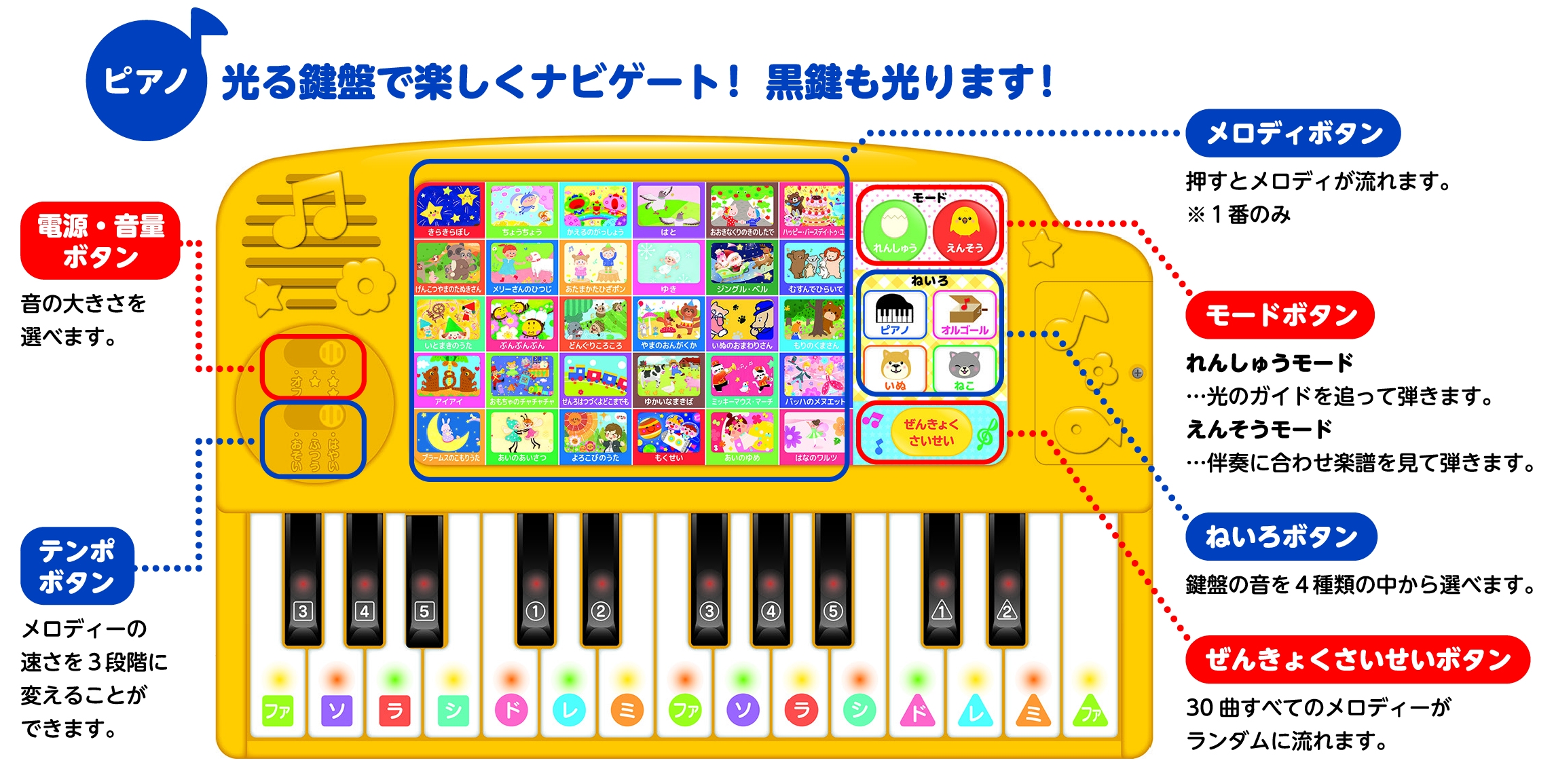 はじめてのピアノおもちゃに最適 光るけんばんで1人で弾けて きれいな音で耳を育てる 知育絵本 ヤマハのピアノえほん 4月日発売 Newscast