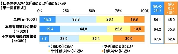 仕事のやりがい