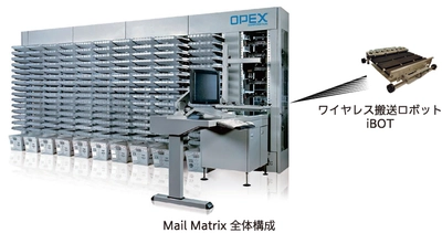 ジェイエスキューブ、高速・自動で仕分け可能な 新型メールソーター「Mail Matrix」を発売