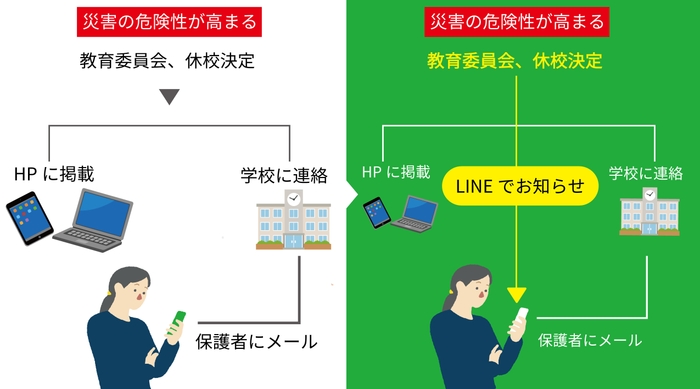 LINEでいち早く情報が届く