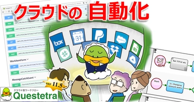 クエステトラ：クラウド型ワークフロー11.5、 OpenAPI仕様に準拠