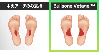 Bullsone Vetagel(TM)ハイブリッドインソール7