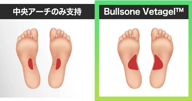 Bullsone Vetagel(TM)ハイブリッドインソール7