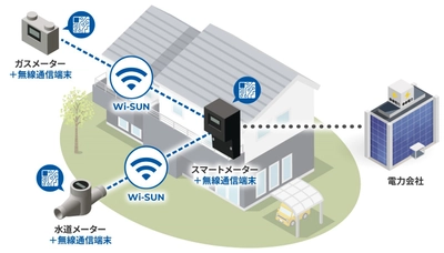 次世代スマートメーター共同検針向け Wi-SUN HAN開発ソリューションを提供開始