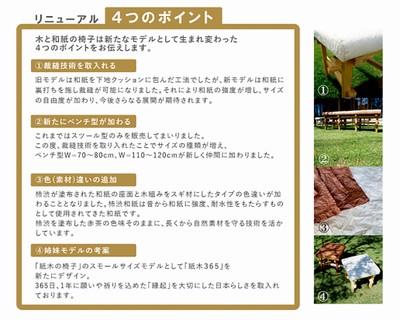 4つのポイント説明