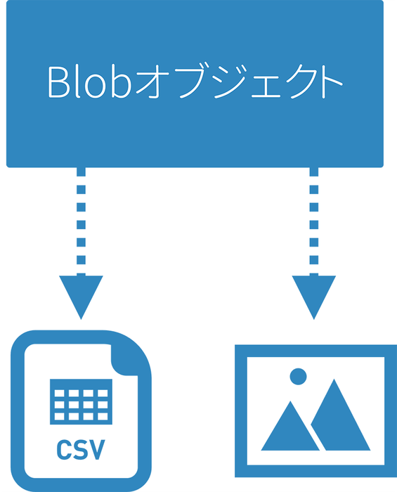 saveFileメソッドを強化