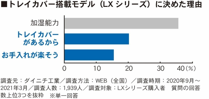 調査結果IIグラフ