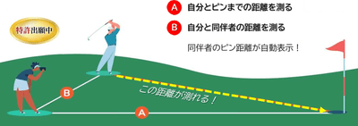 離れた場所から距離確認