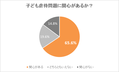 グラフ１