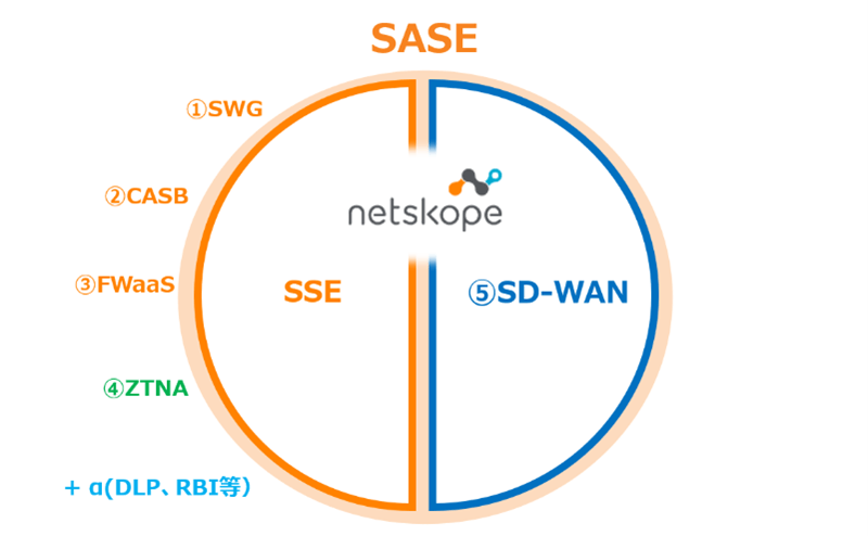 ネットスコープとマクニカ、SDWANソリューション Borderless SDWAN」を提供開始 ～完全統合型SASE