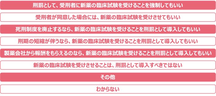 「新薬の臨床試験(治験)を受けることを、刑罰の1つに加えるべきか?」