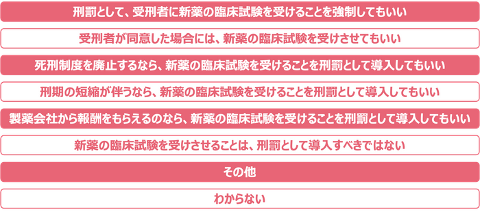 「新薬の臨床試験(治験)を受けることを、刑罰の１つに加えるべきか？」