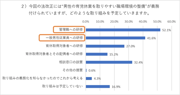 人事担当者の声を生かした男性育休 eラーニング研修サービス 『ワーク・ライフバランスeまなび』が開始　 男性育休を取得しやすい雇用環境整備に向けて、対象者別に4コース